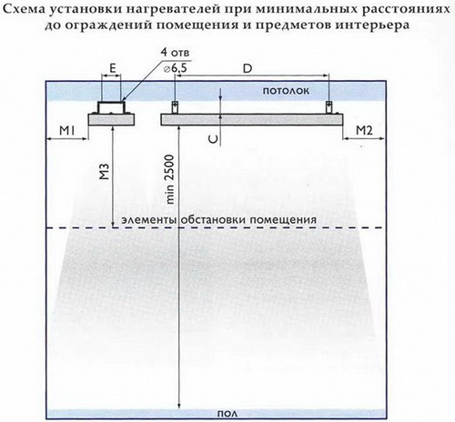 Монтаж инфракрасных обогревателей