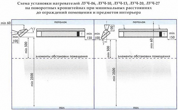 Монтаж инфракрасных обогревателей