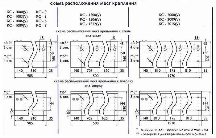Воздушные завесы "Классик"