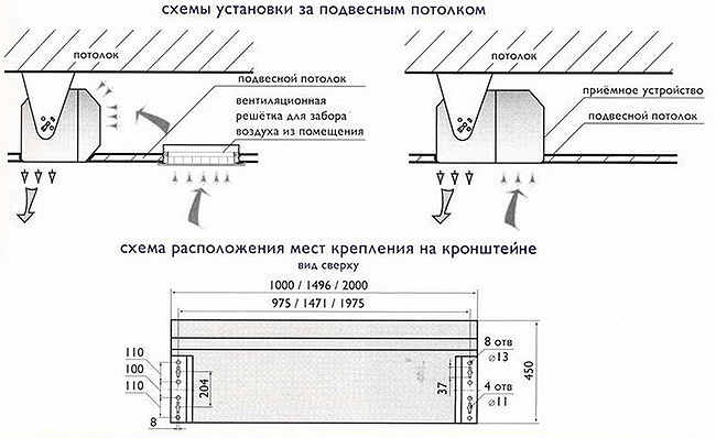 Воздушная тепловая завеса "Рубеж"