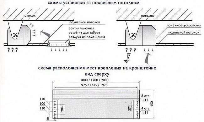 воздушная тепловая завеса "Рубеж-Турбо"