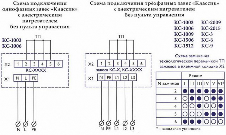 Электрические схемы подключения воздушных завес