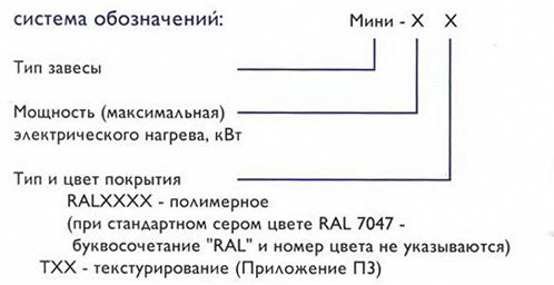 Система обозначений воздушных завес "Мини"