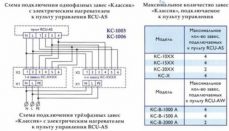 Электрические схемы подключения воздушных завес