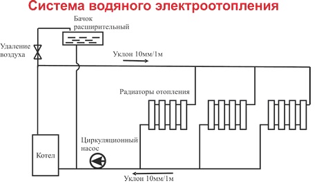 Электро котлы для частного дома схема