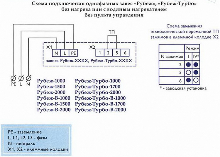 Подключение 3 фазной тепловой завесы