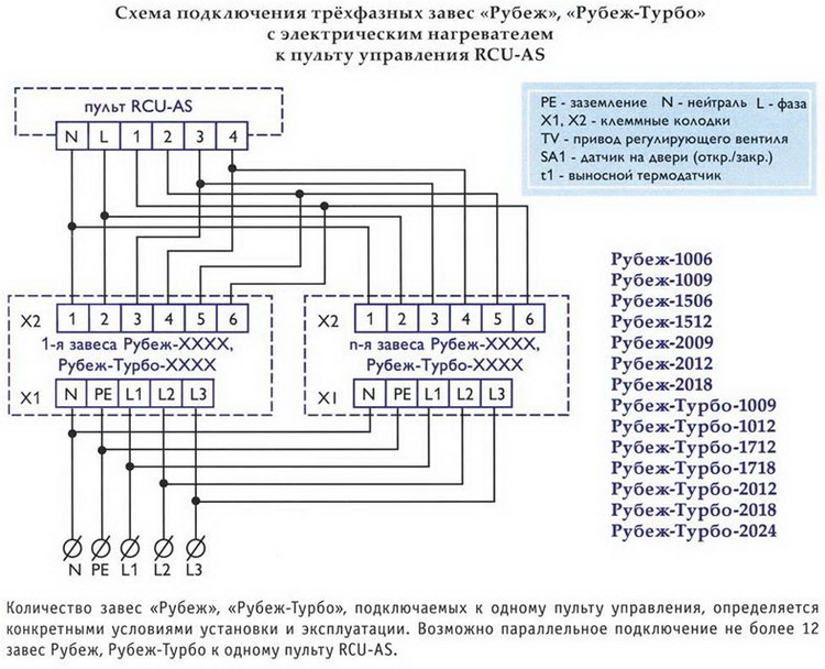 Подключение 3 фазной тепловой завесы